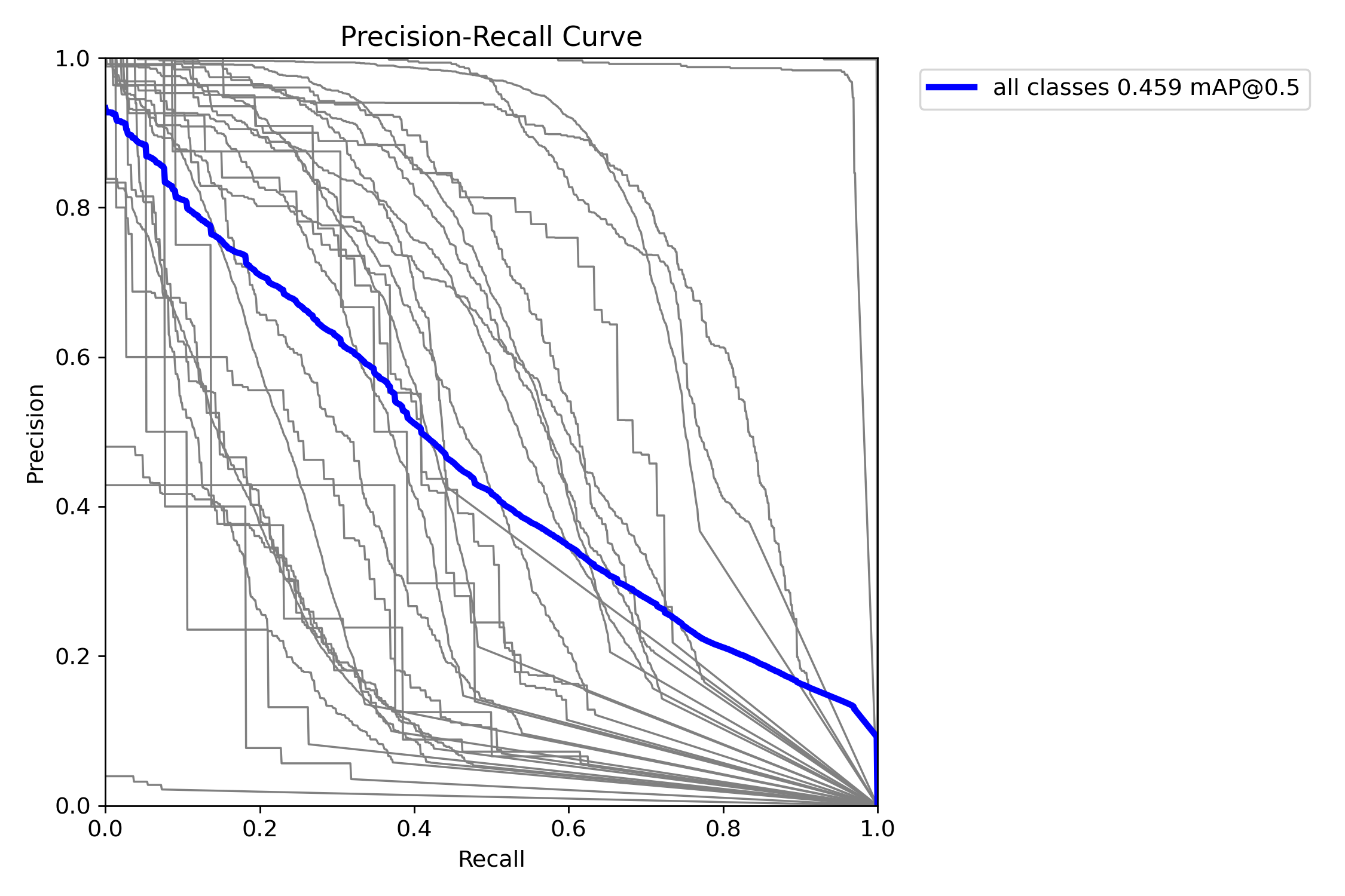첨부파일/BoxPR_curve.png