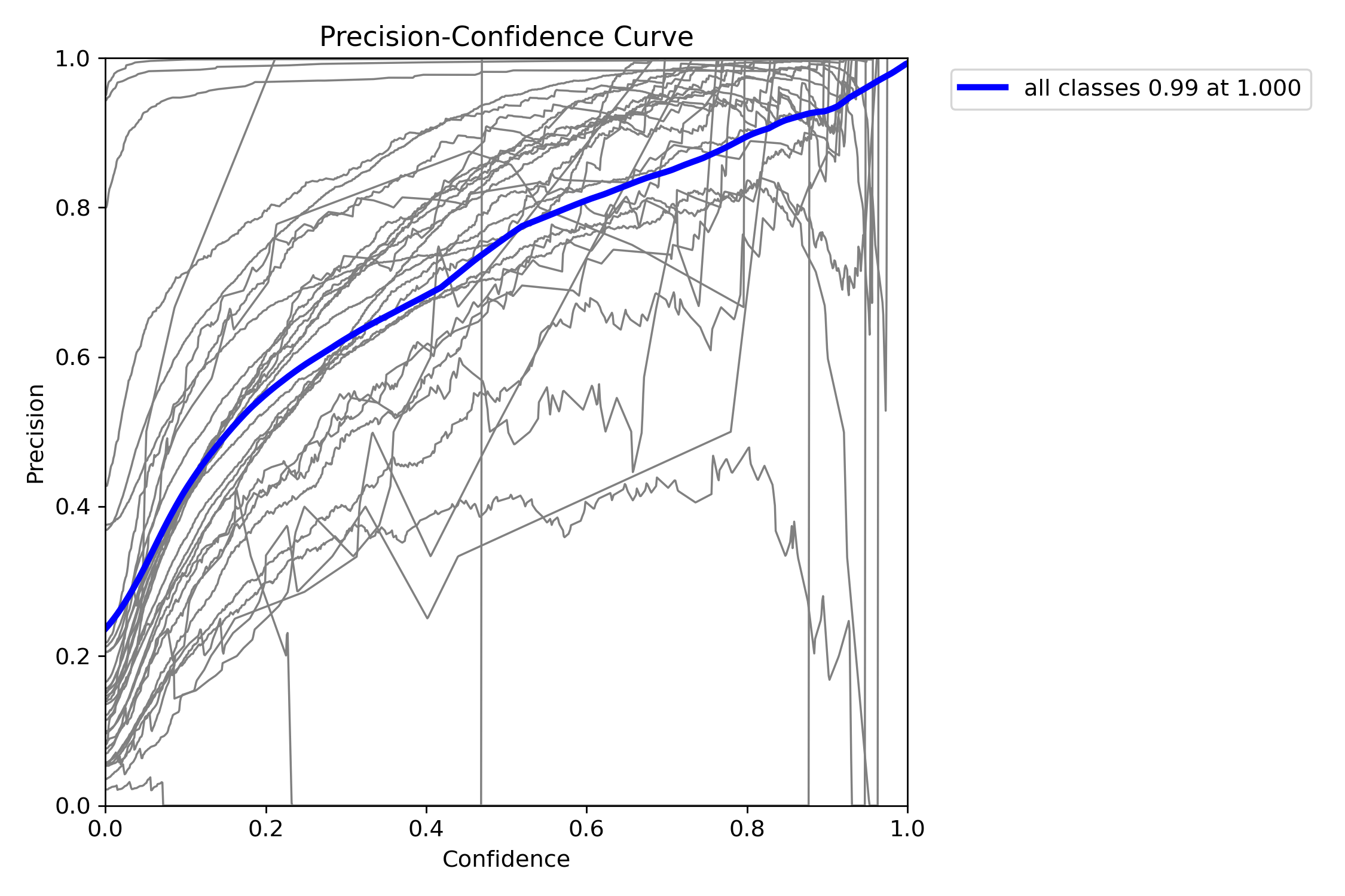 첨부파일/BoxP_curve.png