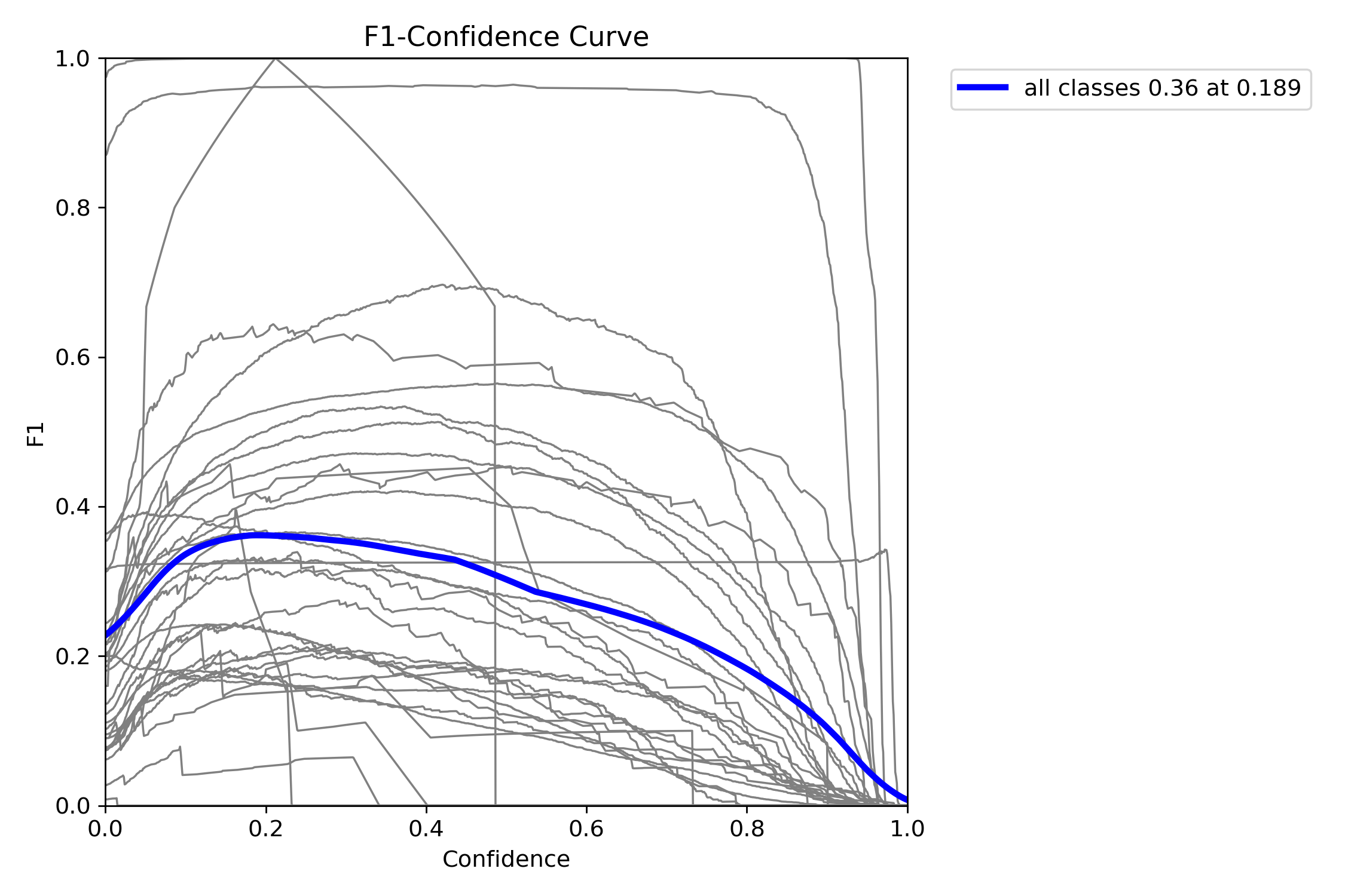 첨부파일/MaskF1_curve.png