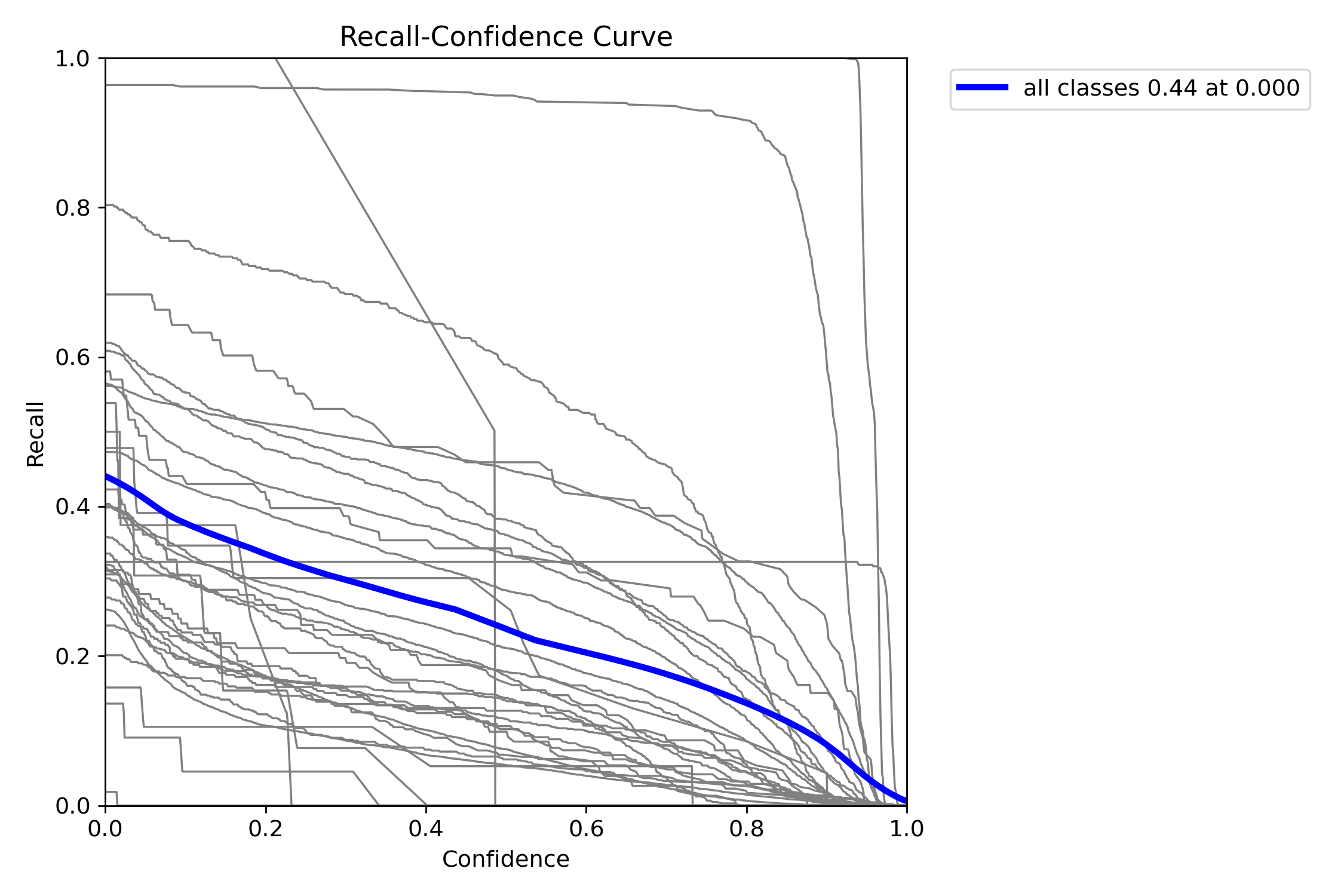 첨부파일/MaskR_curve.png