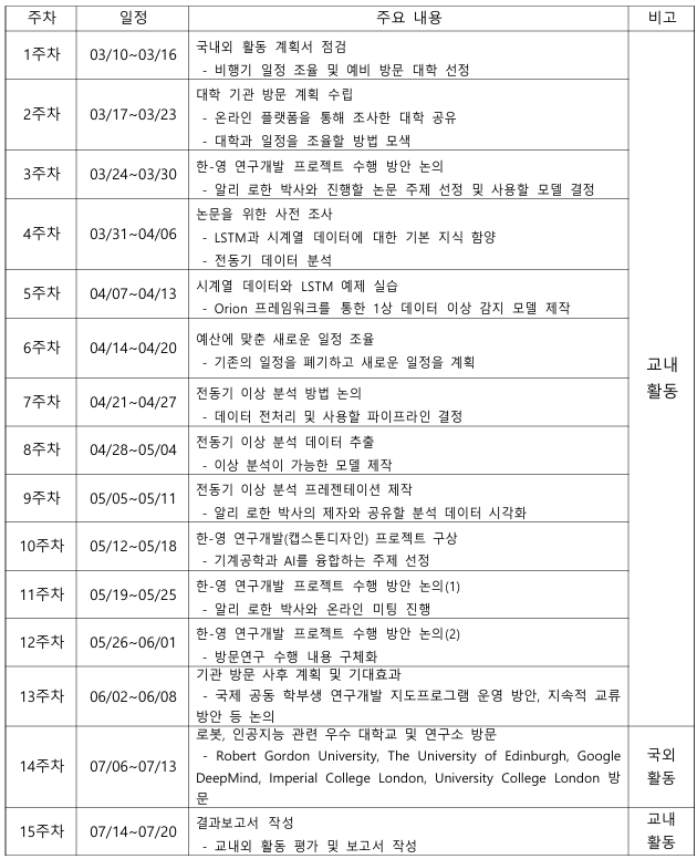 첨부파일/Pastedimage20250420164920.png