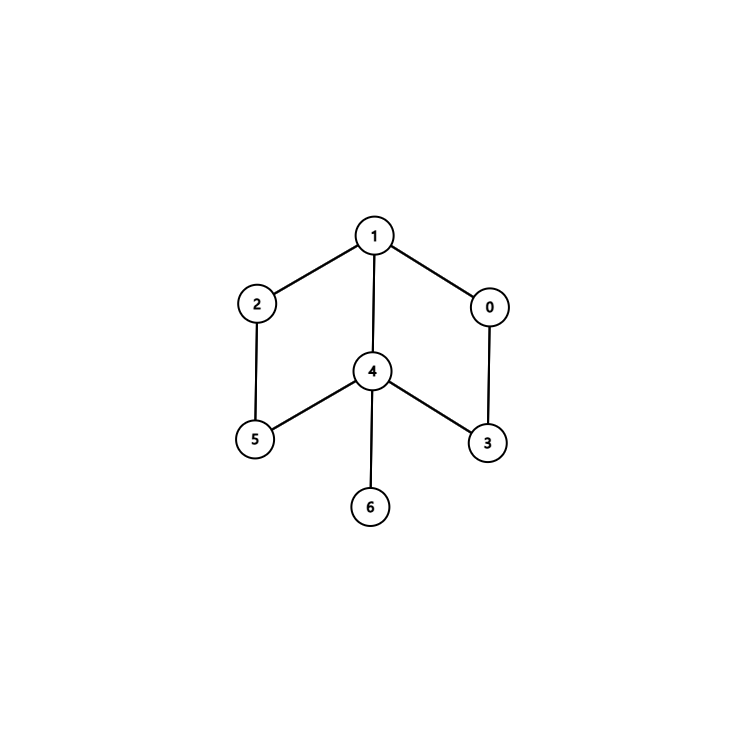 첨부파일/algrithm-graph.png
