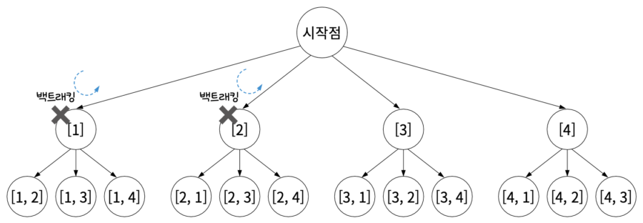 첨부파일/backtracking-2.png