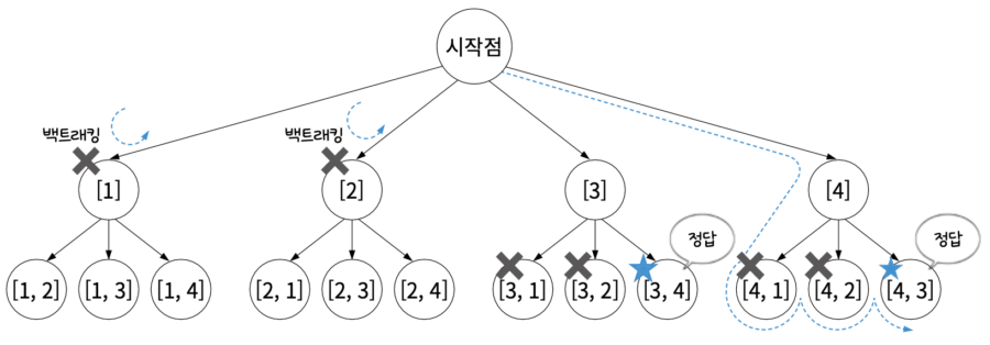 첨부파일/backtracking-4.png